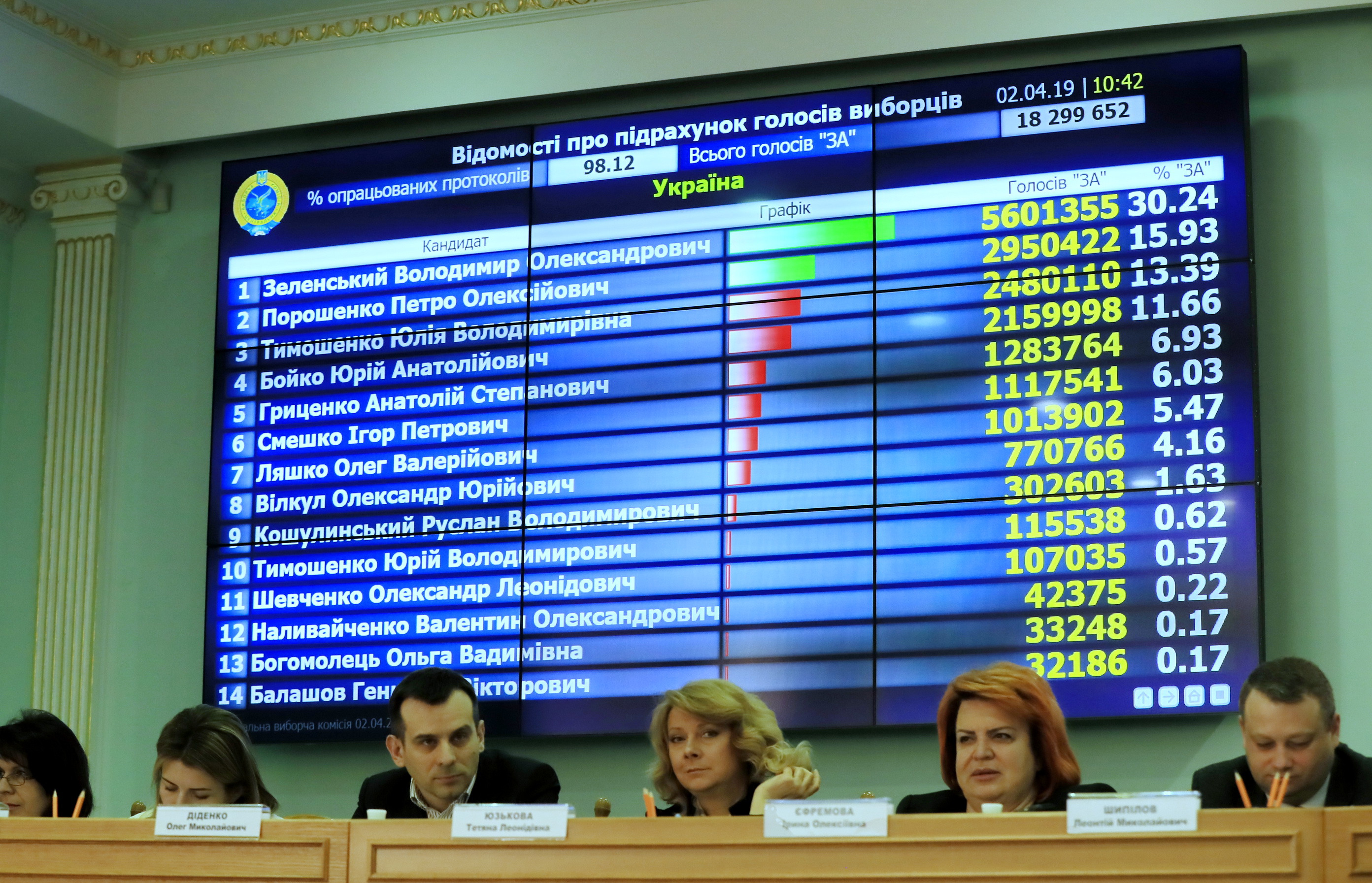 包含法国迎战乌克兰，实力对比无悬念的词条