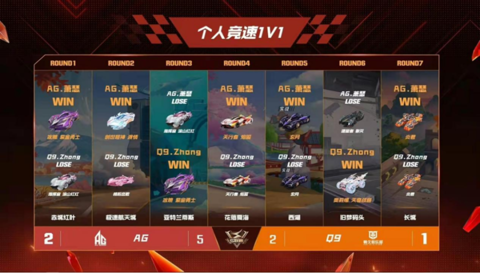 包含狼队实现翻盘,积分榜逐渐回暖的词条 包含狼队实现翻盘,积分榜逐渐回暖的词条