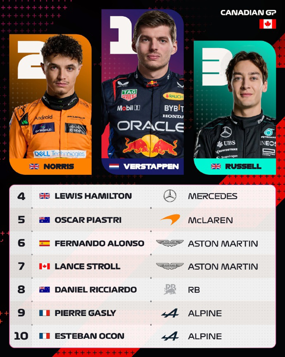 哈斯车队逆转雷诺车队，维斯塔潘刷新纪录的简单介绍