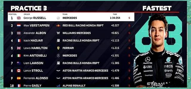 威廉姆斯绝杀红牛车队，拉塞尔扛起全队的简单介绍